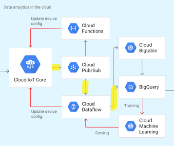 cloud-pipeline